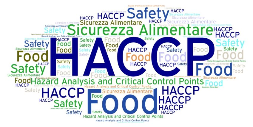 HACCP